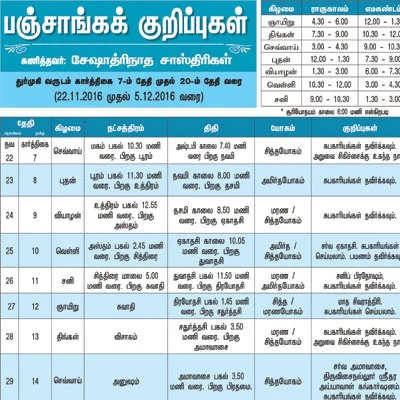 பஞ்சாங்கக் குறிப்புகள்