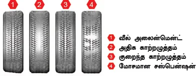 கார், பைக் பராமரிப்பு