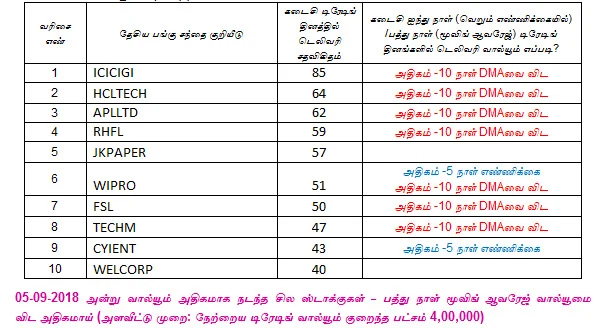 இன்றைய பங்குச் சந்தை ஆரம்பிக்குமுன் நீங்கள் தெரிந்துகொள்ளவேண்டிய சில தகவல்கள் - 06-09-2018