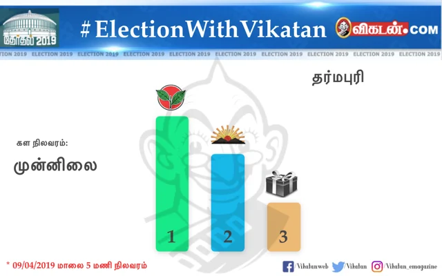 உலகத் தமிழர்களின் சாய்ஸ் இது தான்!