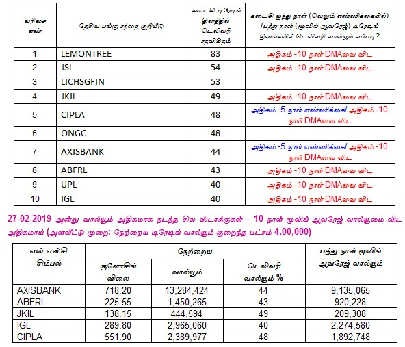 இன்றைய பங்குச் சந்தை ஆரம்பிக்கும் முன் நீங்கள் தெரிந்துகொள்ளவேண்டிய சில தகவல்கள் - 28-02-2019