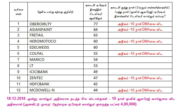 இன்றைய பங்குச் சந்தை ஆரம்பிக்குமுன் நீங்கள் தெரிந்துகொள்ளவேண்டிய சில தகவல்கள் - 19-12-2018