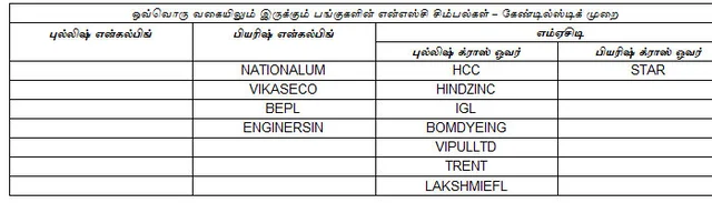 இன்றைய பங்குச் சந்தை ஆரம்பிக்குமுன் நீங்கள் தெரிந்துகொள்ளவேண்டிய சில தகவல்கள்
