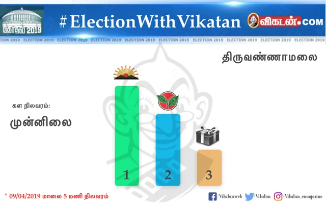 உலகத் தமிழர்களின் சாய்ஸ் இது தான்!