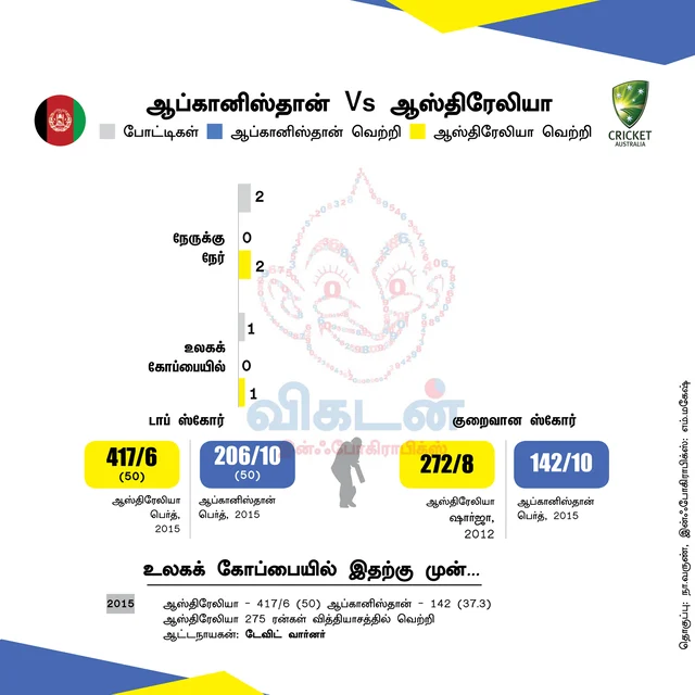 இரு அணிகளும் இதுவரை...