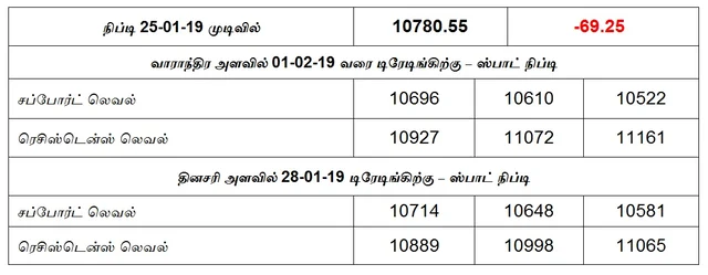 நிஃப்டியின் போக்கு: எஃப்&ஓ எக்ஸ்பைரிக்குண்டான மூவ்களையே எதிர்பார்க்கலாம்!