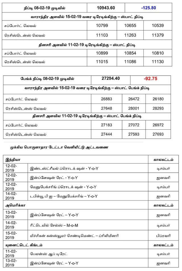 நிஃப்டியின் போக்கு: எஃப் & ஓ எக்ஸ்பைரிக்குண்டான மூவ்களையே எதிர்பார்க்கலாம்!