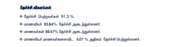 12-ம் வகுப்புத் தேர்வு முடிவுகள் வெளியீடு - முதலிடம் பிடித்த திருப்பூர் மாவட்டம்!