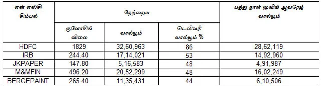 இன்றைய பங்குச் சந்தை ஆரம்பிக்குமுன் நீங்கள் தெரிந்துகொள்ளவேண்டிய சில தகவல்கள்