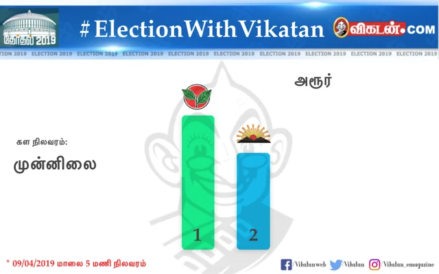 உலகத் தமிழர்களின் சாய்ஸ் இது தான்!