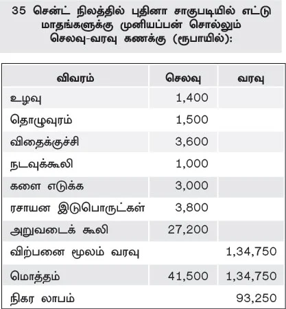 மணக்கும் புதினா... துளிர்க்கும் வருமானம்..!