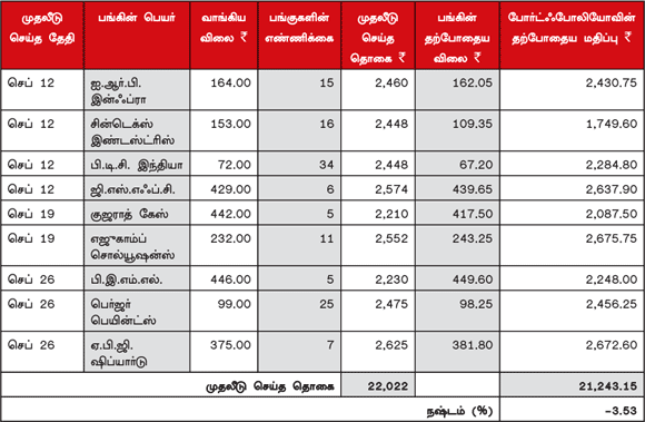 உங்களுக்காகவே ஒரு ஷேர் போர்ட்ஃபோலியோ ( 05.10.11)