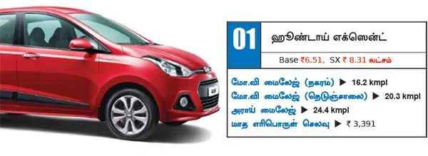 இந்தியாவின் டாப்10 மைலேஜ் கார்கள்!