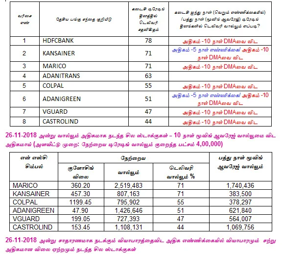 இன்றைய பங்குச் சந்தை ஆரம்பிக்குமுன் நீங்கள் தெரிந்துகொள்ளவேண்டிய சில தகவல்கள் - 27-11-2018