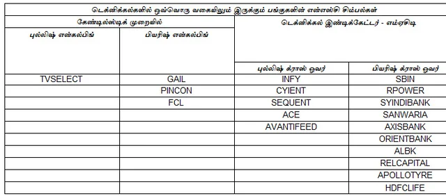 இன்றைய பங்குச் சந்தை ஆரம்பிக்குமுன் நீங்கள் தெரிந்துகொள்ளவேண்டிய சில தகவல்கள்