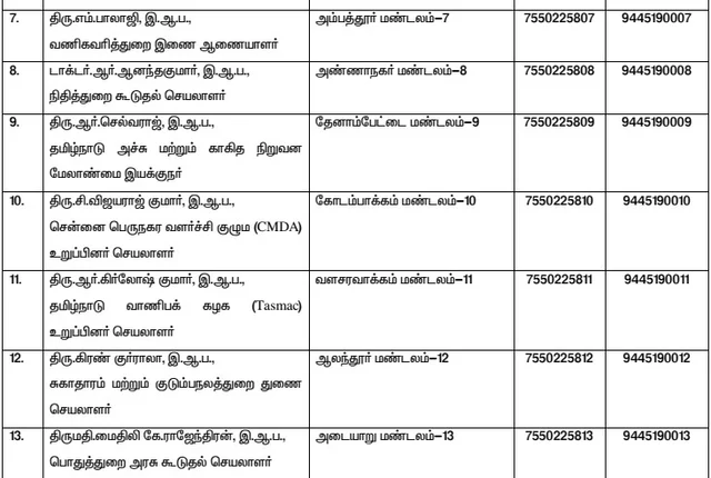 மழை குறித்த புகார்! எந்த ஐஏஎஸ் அதிகாரிகளிடம் தெரிவிக்கலாம்?