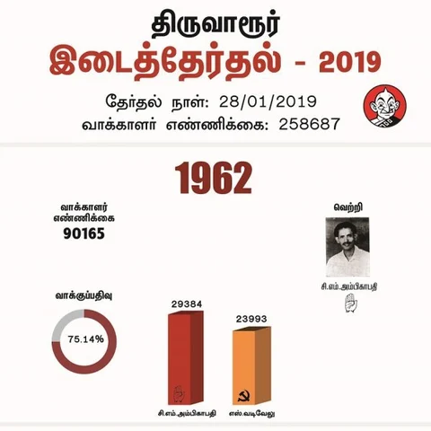 திருவாரூர்.. தி.மு.க-வின் கோட்டை.. கைப்பற்றுமா ஆளுங்கட்சி? #VikatanInfographics