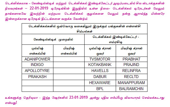 இன்றைய பங்குச் சந்தை ஆரம்பிக்குமுன் நீங்கள் தெரிந்துகொள்ளவேண்டிய சில தகவல்கள் - 23-01-2019