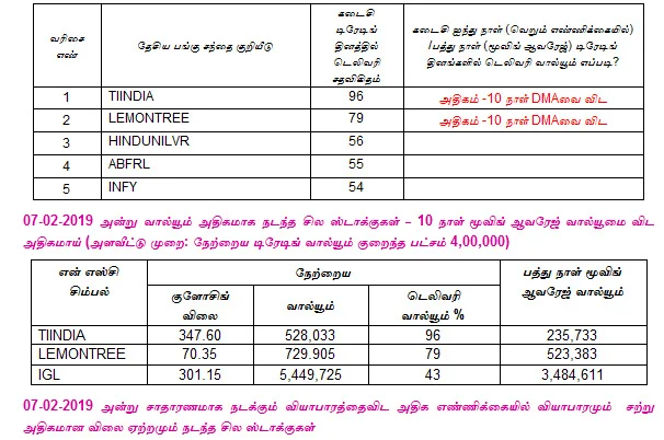 இன்றைய பங்குச் சந்தை ஆரம்பிக்குமுன் நீங்கள் தெரிந்துகொள்ளவேண்டிய சில தகவல்கள் - 08-02-2019