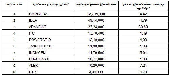 இன்றைய பங்குச் சந்தை ஆரம்பிக்குமுன் நீங்கள் தெரிந்துகொள்ளவேண்டிய சில தகவல்கள்