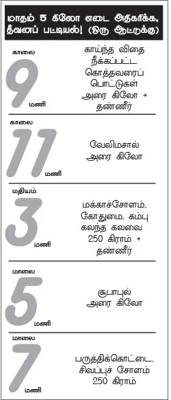 அருமையான லாபம் கொடுக்கும் ஆட்டுக்கிடா வளர்ப்பு..!