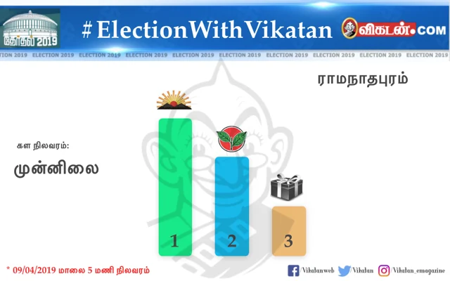 உலகத் தமிழர்களின் சாய்ஸ் இது தான்!