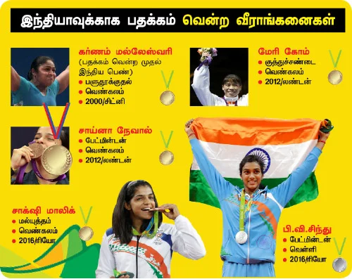 VIKATAN NOW