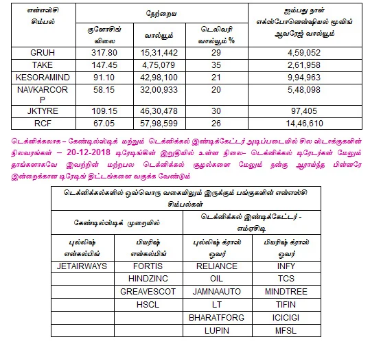 இன்றைய பங்குச் சந்தை ஆரம்பிக்குமுன் நீங்கள் தெரிந்துகொள்ளவேண்டிய சில தகவல்கள் - 21-12-2018