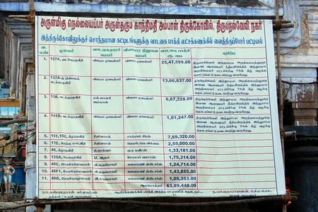 நெல்லையப்பருக்கு வர வேண்டிய பாக்கித் தொகை 2.4 கோடி ரூபாய்!