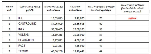 இன்றைய பங்கு சந்தை ஆரம்பிக்குமுன் நீங்கள் தெரிந்துகொள்ள வேண்டிய சில தகவல்கள்