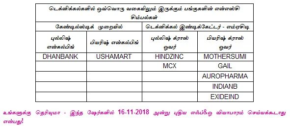 இன்றைய பங்குச் சந்தை ஆரம்பிக்குமுன் நீங்கள் தெரிந்துகொள்ளவேண்டிய சில தகவல்கள் - 16-11-2018
