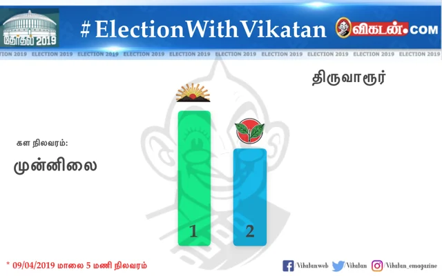 உலகத் தமிழர்களின் சாய்ஸ் இது தான்!