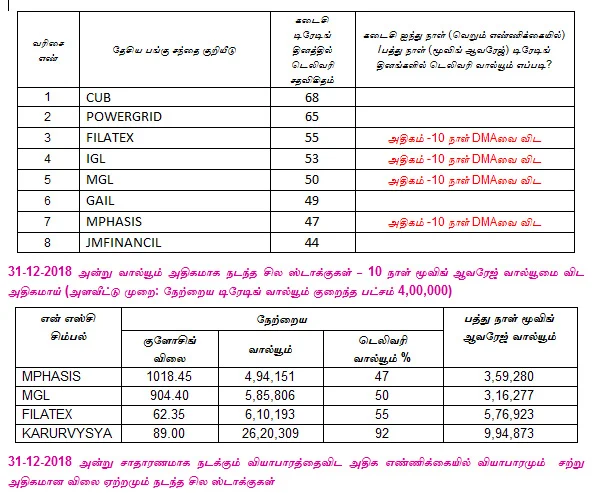 இன்றைய பங்குச் சந்தை ஆரம்பிக்கும் முன் நீங்கள் தெரிந்துகொள்ளவேண்டிய சில தகவல்கள் - 01-01-2019