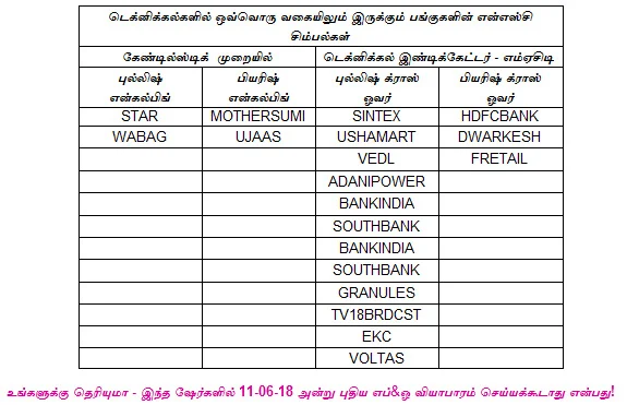 இன்றைய பங்குச் சந்தை ஆரம்பிக்கும் முன் நீங்கள் தெரிந்துகொள்ளவேண்டிய சில தகவல்கள்