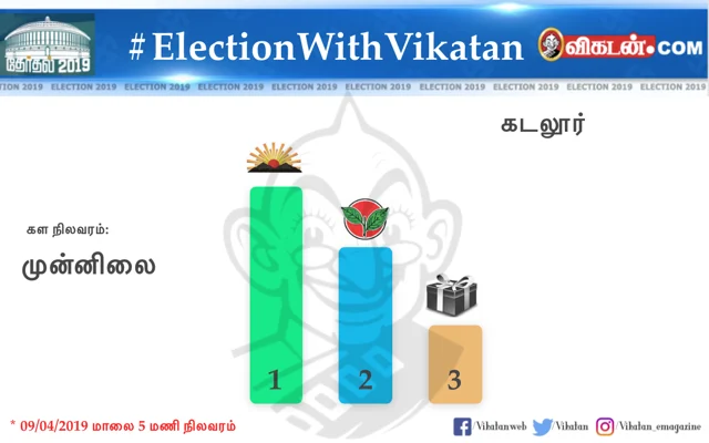 உலகத் தமிழர்களின் சாய்ஸ் இது தான்!