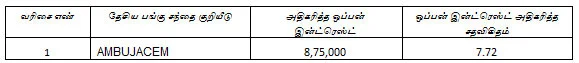 இன்றைய பங்கு சந்தை ஆரம்பிக்குமுன் நீங்கள் தெரிந்துகொள்ளவேண்டிய சில தகவல்கள்