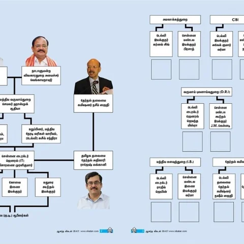 மத்திய அரசு பயன்படுத்தும் ஆறு அஸ்திரங்கள்! #VikatanInfographic