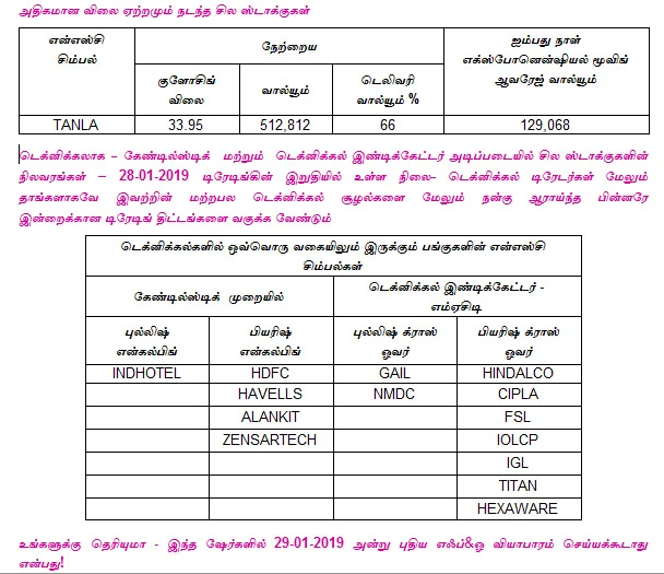 இன்றைய பங்குச் சந்தை ஆரம்பிக்கும் முன் நீங்கள் தெரிந்துகொள்ளவேண்டிய சில தகவல்கள் - 29-01-2019