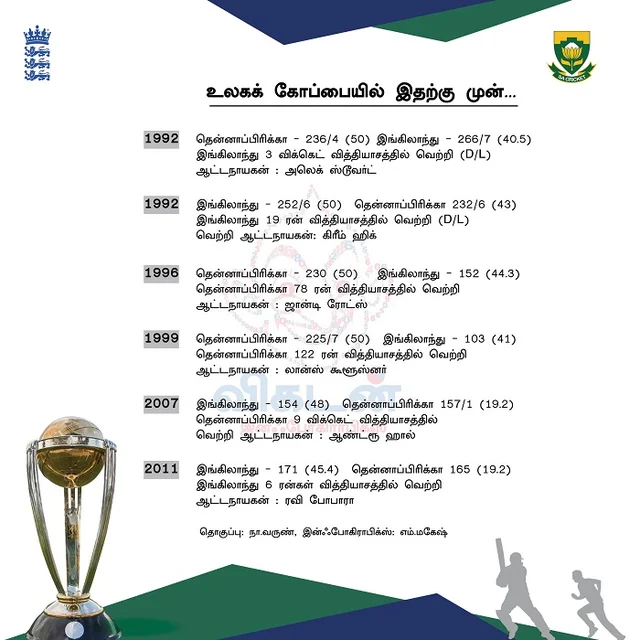 இங்கிலாந்து - தென்னாப்பிரிக்கா