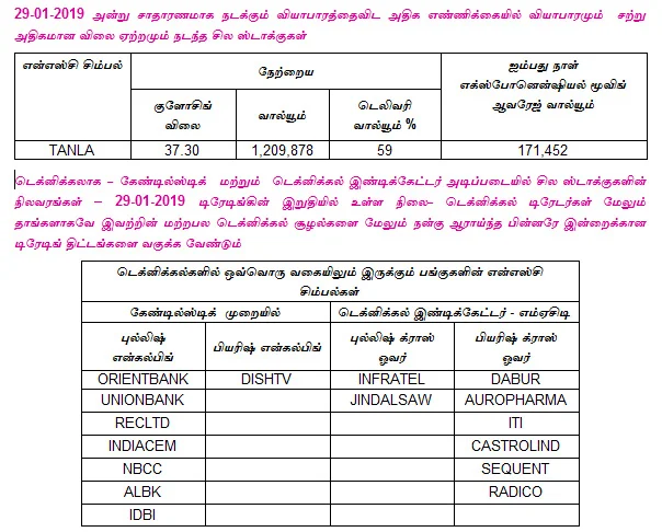 இன்றைய பங்குச் சந்தை ஆரம்பிக்கும் முன் நீங்கள் தெரிந்துகொள்ளவேண்டிய சில தகவல்கள் - 30-01-2019