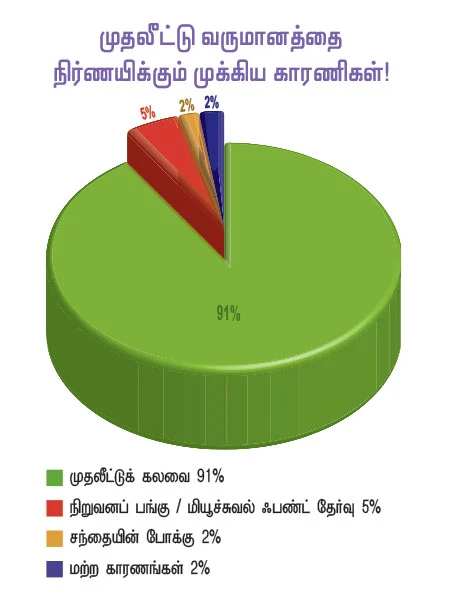 பணம், உங்கள் பலம்!