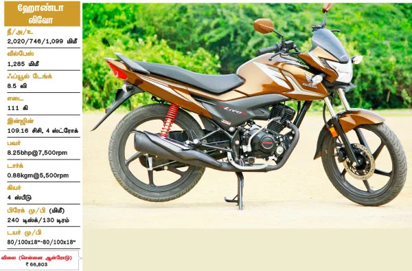 ஹோண்டாவின் அதிரடி திட்டம்! - அட்டாக் 100 சிசி!