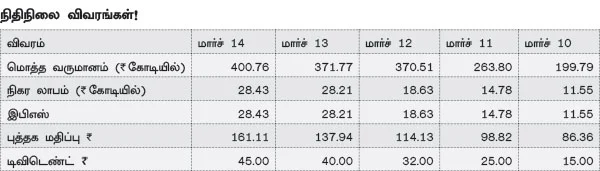 கம்பெனி ஸ்கேன்: ஷிவம் ஆட்டோடெக் லிமிடெட்! (SHIVAMAUTO)