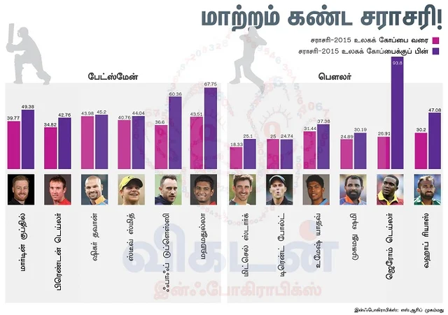 அழிவிலிருந்து கிரிக்கெட்டைக் காப்பாற்றுவார்களா இந்த சூப்பர் ஹீரோக்கள்?! #WorldCup2019