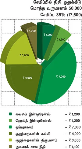 ஃபைனான்ஷியல் ஹெல்த் செக்கப்!