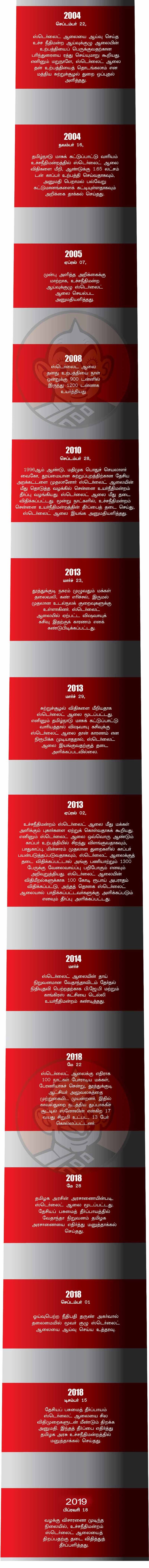 1992 முதல் இன்றைய உச்சநீதிமன்ற தீர்ப்பு வரை... ஸ்டெர்லைட் போராட்டம் கடந்த பாதை! #VikatanInfographics
