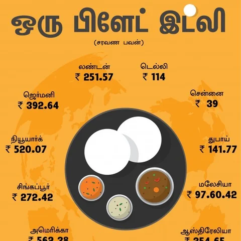 அப்போலோ முதல் அமெரிக்கா வரை... ஒரு பிளேட் இட்லி என்ன விலை? #VikatanInfographics