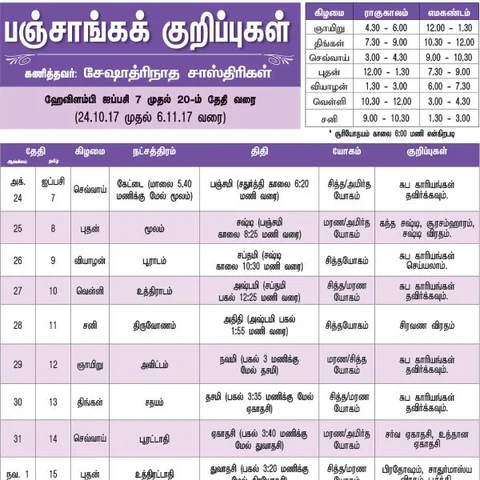 பஞ்சாங்கக் குறிப்புகள்