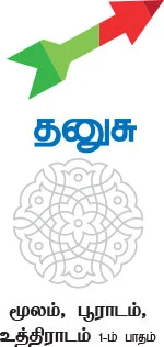 சனிப்பெயர்ச்சி பலன்கள்!