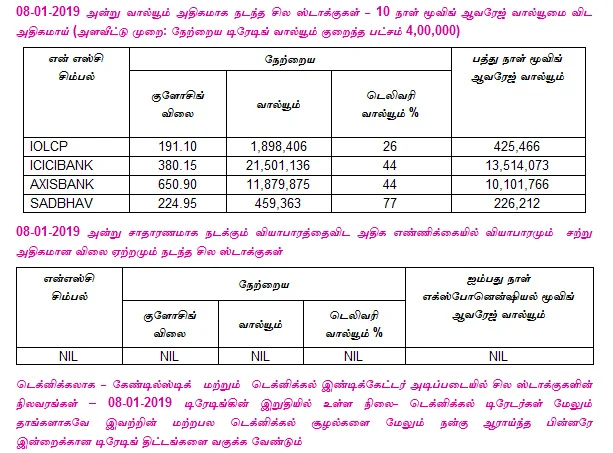 இன்றைய பங்குச் சந்தை ஆரம்பிக்கும் முன் நீங்கள் தெரிந்துகொள்ளவேண்டிய சில தகவல்கள் - 09-01-2019